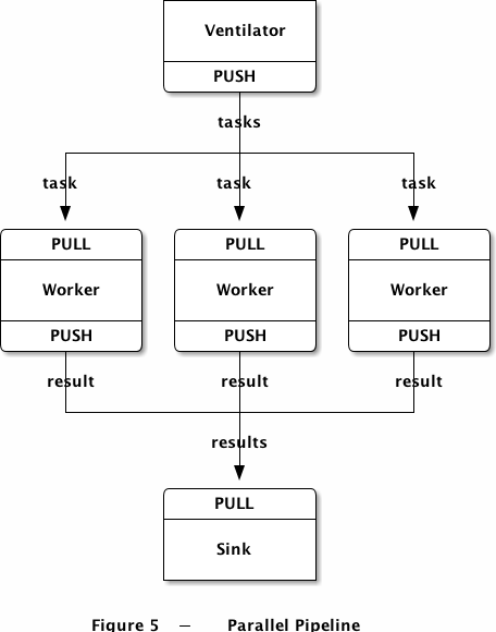 PUSH-PULL