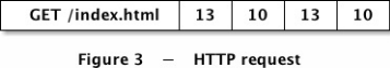 HTTP request